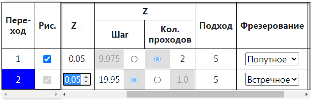 Параметры переходов